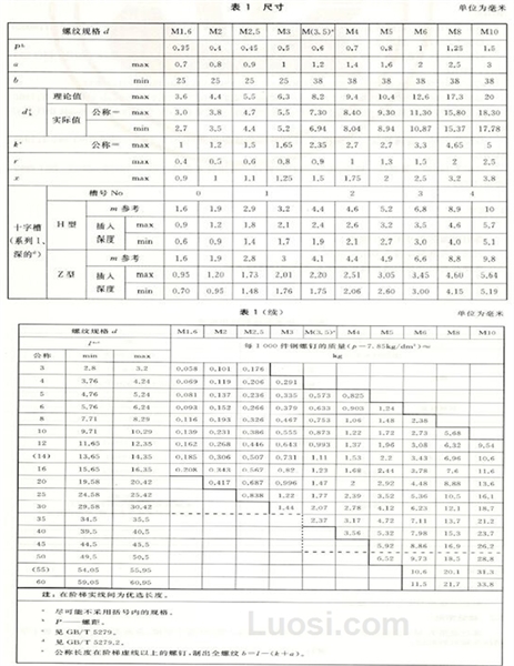 GB/T 819.1—2016 十字槽沉头螺钉  第1部分：4.8级